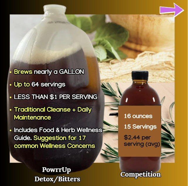 PowrrUp Detox/Bitters. (Healthy Inflammation | Supports Liver, Kidneys, Digestion & Blood)